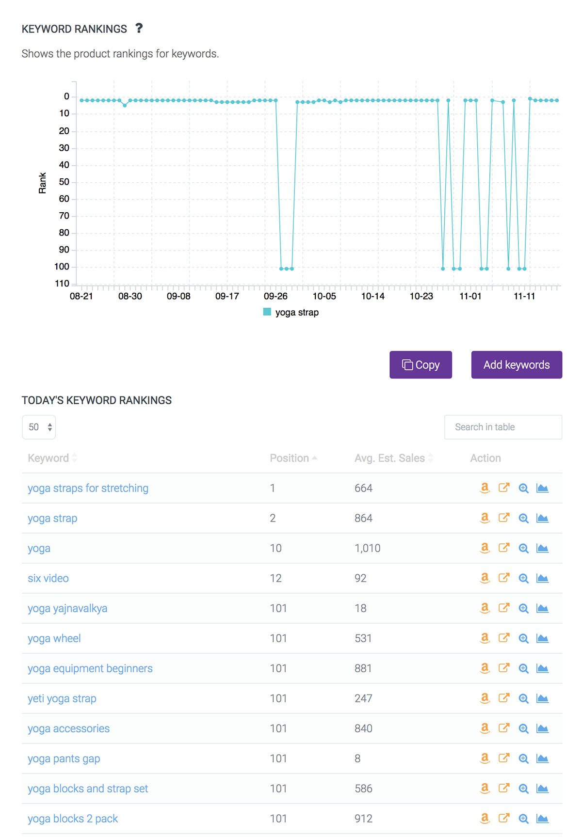 amazon keyword research