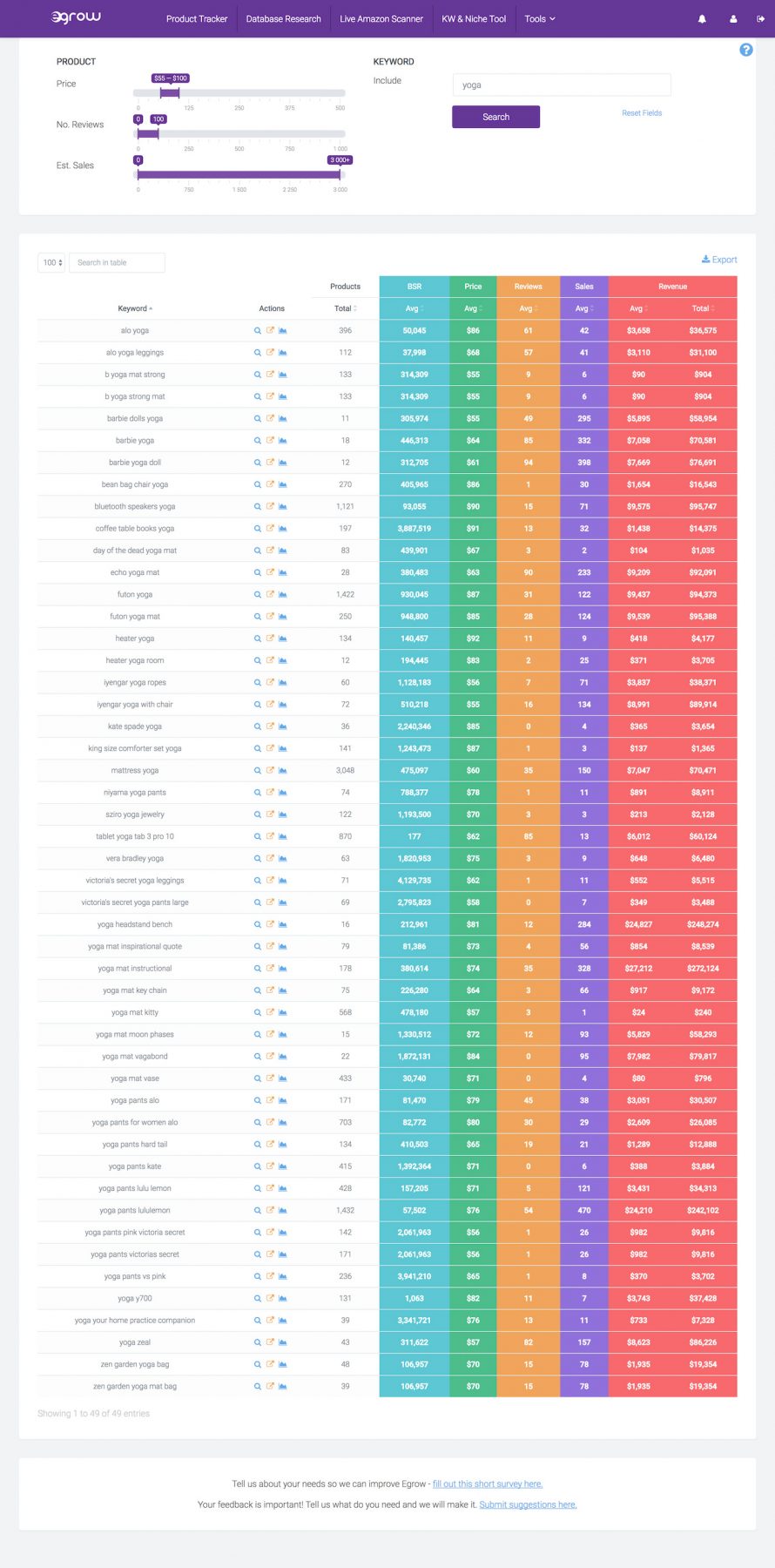 Niche keyword 2025 research tool