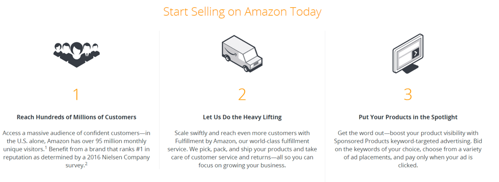 how to sell amazon fba