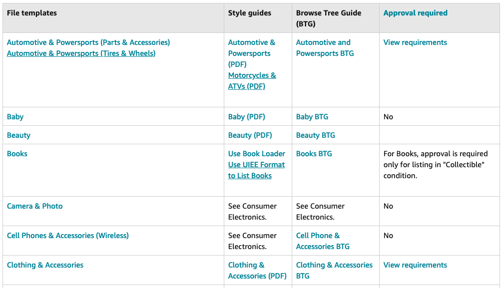 Optimizing Amazon Backend Search Terms Intended Use Subject