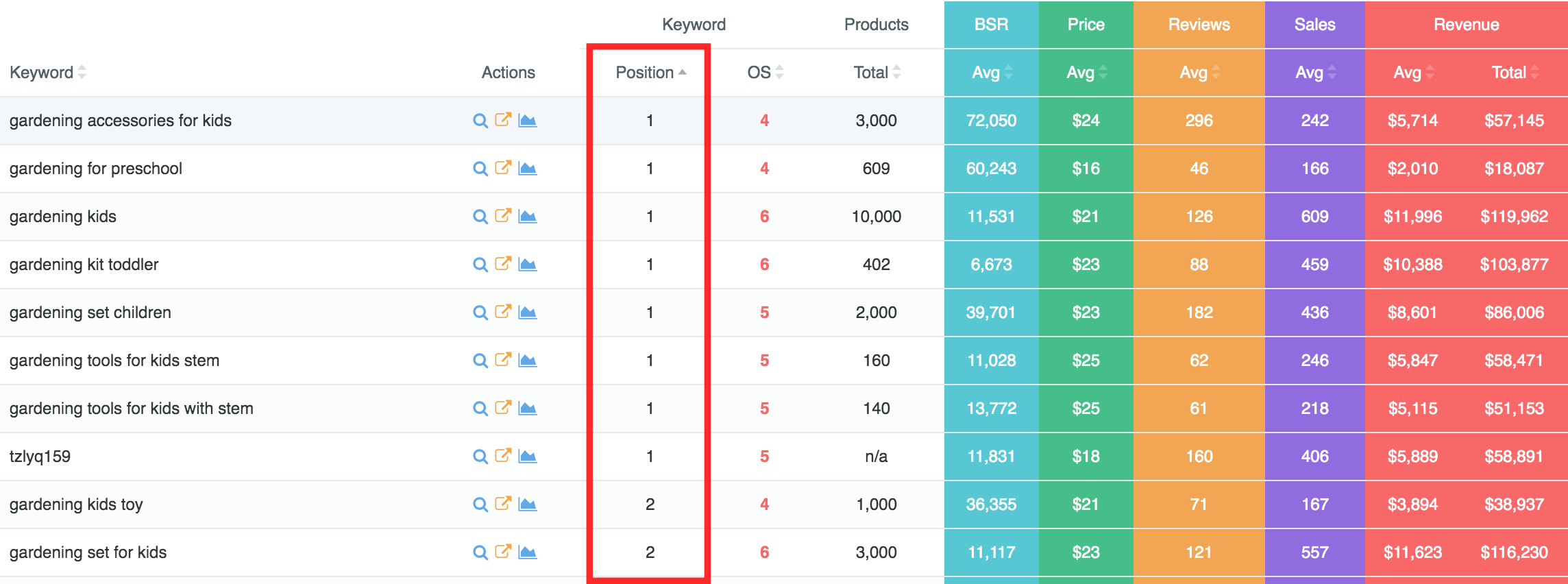 egrow amazon reverse asin