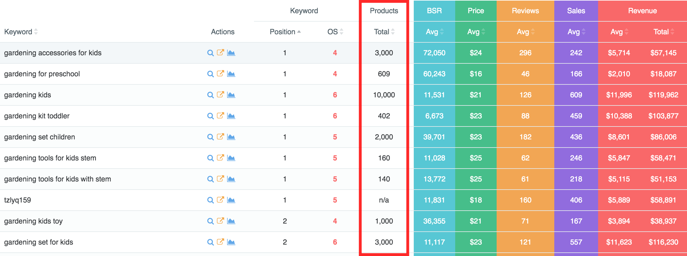 fba keywords tool