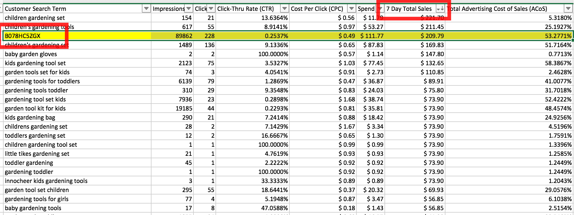 steal Amazon FBA Keywords