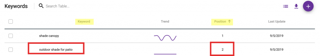 keyword rank tool amazon