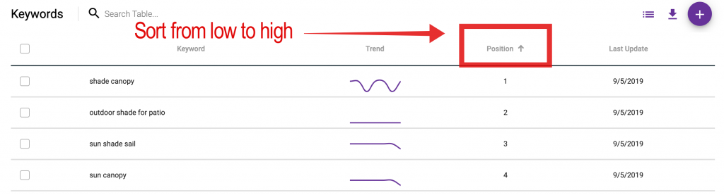 tracking amazon position 