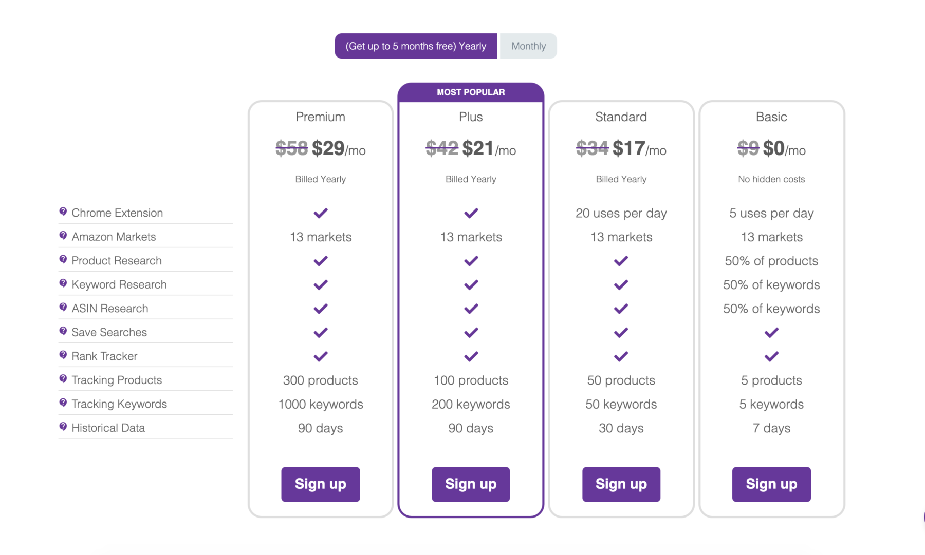 Egrow Promo - Discounted SaaS Rates